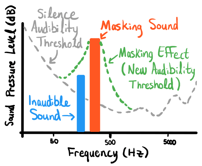 ‘Inaudible’ watermark could identify AI-generated voices